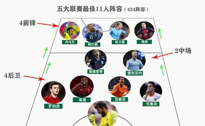 冠两个战场