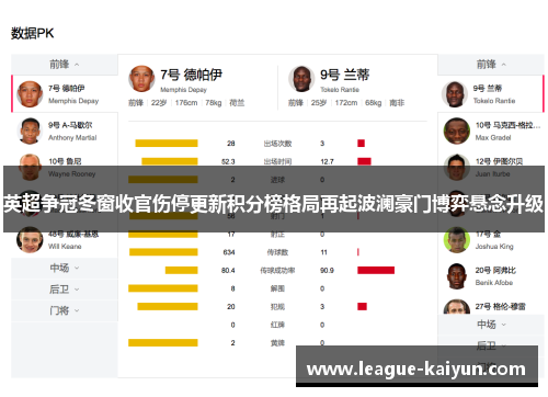 英超争冠冬窗收官伤停更新积分榜格局再起波澜豪门博弈悬念升级