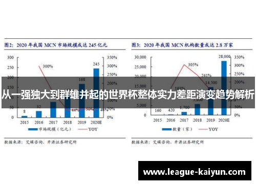 从一强独大到群雄并起的世界杯整体实力差距演变趋势解析