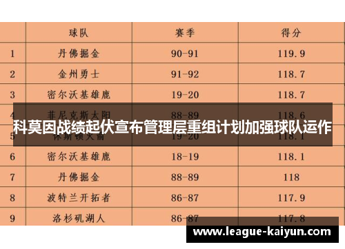 科莫因战绩起伏宣布管理层重组计划加强球队运作 科莫因战绩起伏宣布管理层重组计划加强球队运作